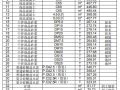 贵州预拌混凝土造价信息2019年第10期