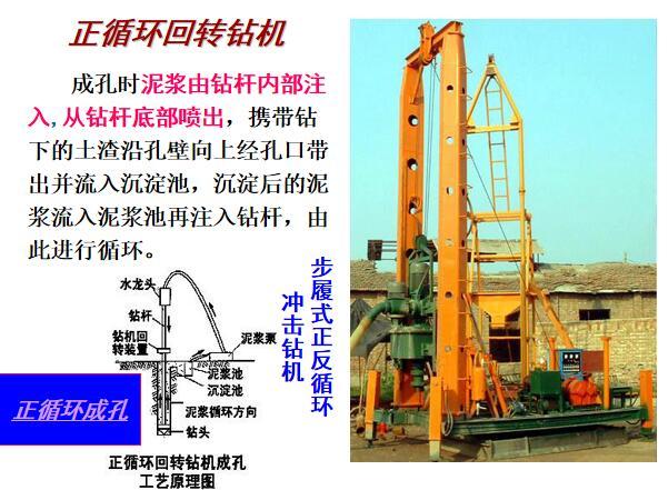 地基加固处理、桩基础工程讲义ppt丨110页-正循环回转钻机