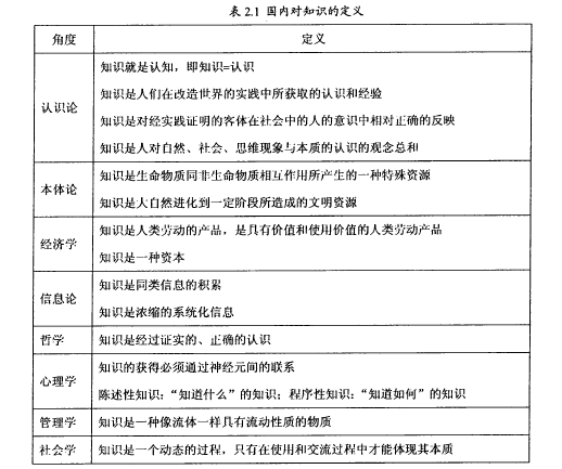 基于知识管理的工程造价咨询企业核心竞争力-知识的定义和特征