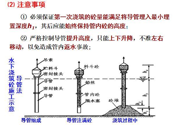 地基加固处理、桩基础工程讲义ppt丨110页-注意事项