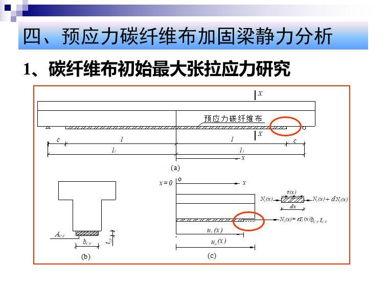 预应力碳纤维布加固梁课题研究PPT-碳纤维布初始最大张拉应力研究