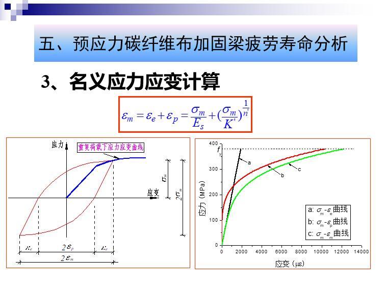 预应力碳纤维布加固梁课题研究PPT-名义应力应变计算