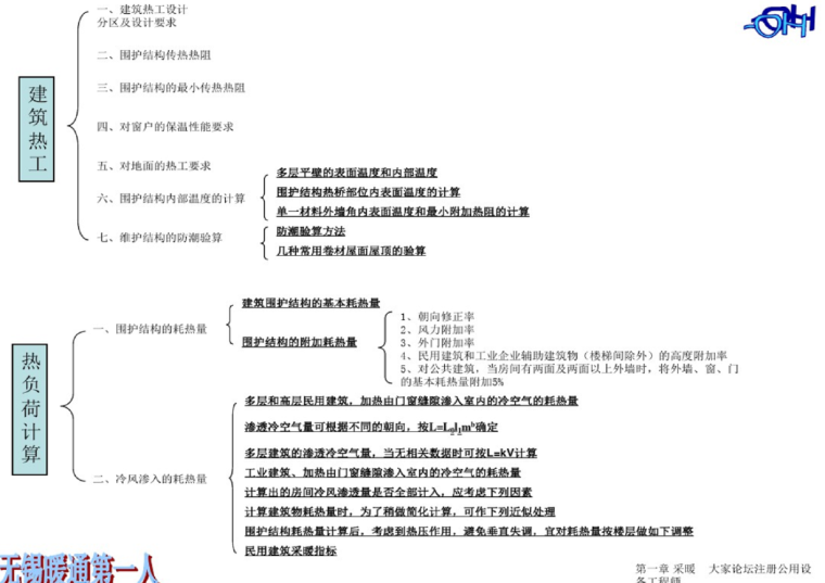 暖通净化培训资料下载-暖通空调专业教材提纲[精选]