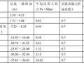 预应力混凝土管桩抗拔承载力计算