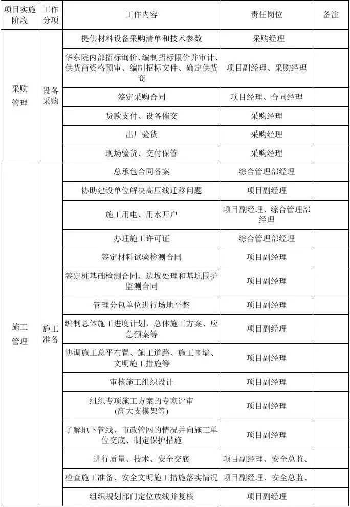 EPC项目各阶段工作内容及文件要求，超详细_4