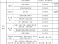 EPC项目各阶段工作内容及文件要求，超详细