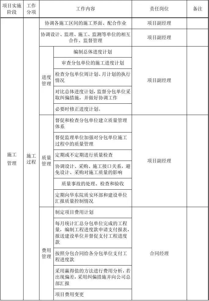 EPC项目各阶段工作内容及文件要求，超详细_5