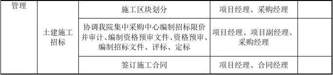 EPC项目各阶段工作内容及文件要求,超详细_2 EPC项目各阶段工作内容及文件要求,超详细_2