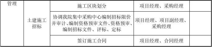 EPC项目各阶段工作内容及文件要求，超详细_3