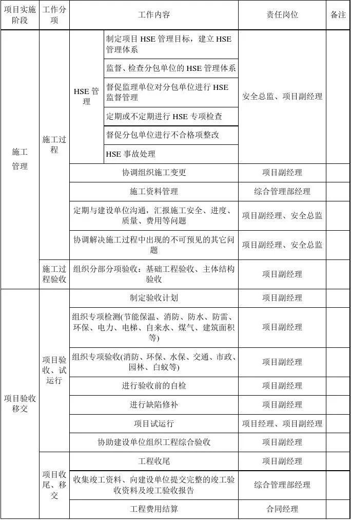 EPC项目各阶段工作内容及文件要求，超详细_6