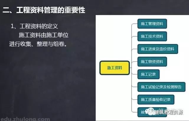 室内资料员资料下载-资料员快速掌握建筑工程施工资料编写技巧