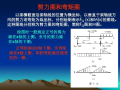 剪力图和弯矩图教程（PDF，14页）