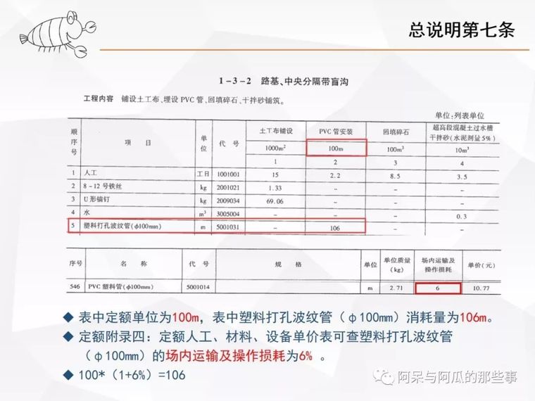 ​那些年被你忽略的公路定额总说明（上）_16