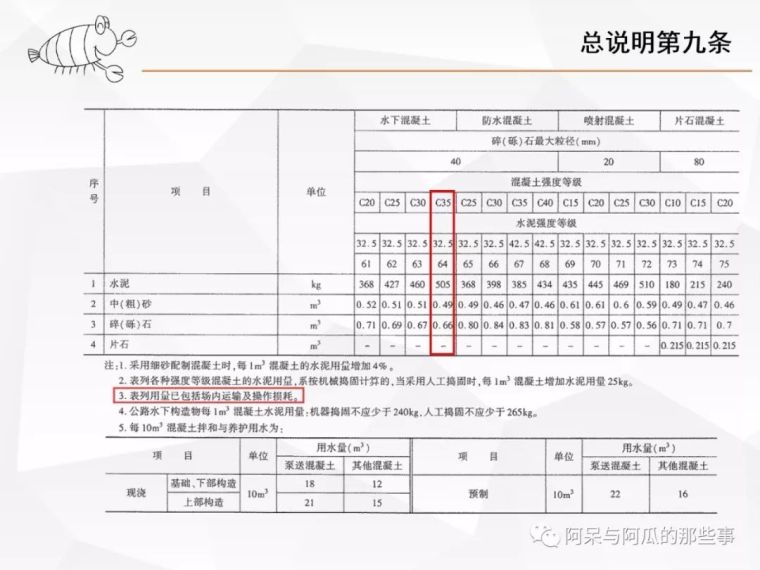 ​那些年被你忽略的公路定额总说明（上）_21