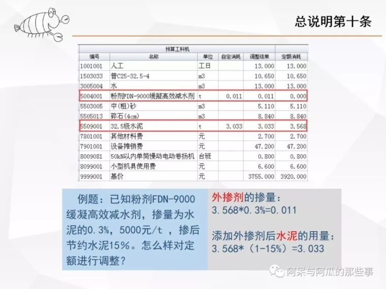 ​那些年被你忽略的公路定额总说明（上）_26