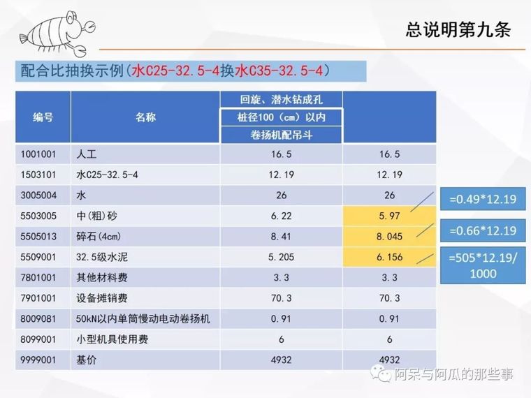 ​那些年被你忽略的公路定额总说明（上）_23