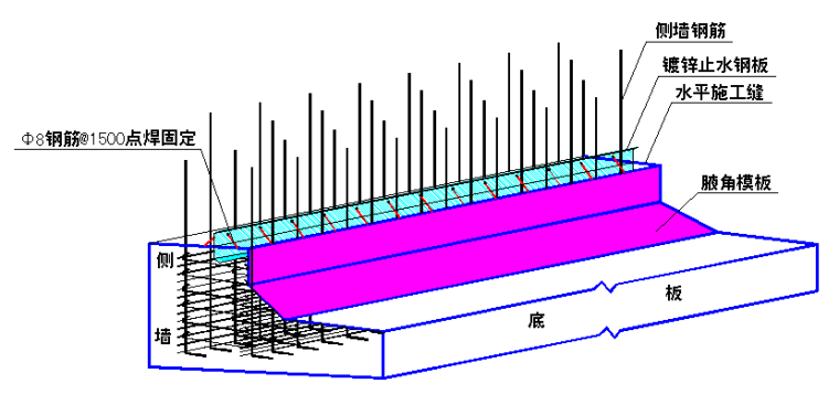 岛式车站地铁明挖车站主体结构施工方案-45水平施工缝模板安装示意图