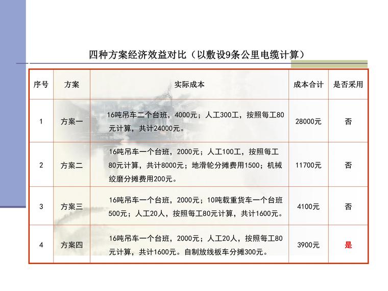 中铁建电化局南方公司宁杭电力QC_报中建协-第11页