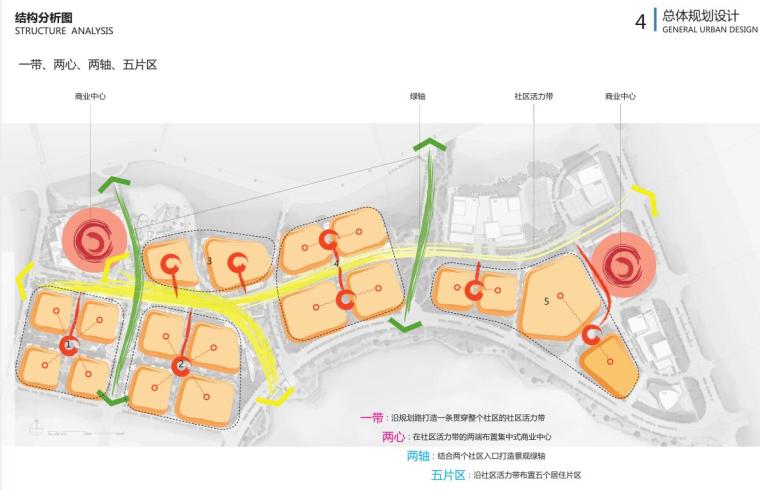 [福建]东部新城核心区内地块总体规划设计-结构分析图