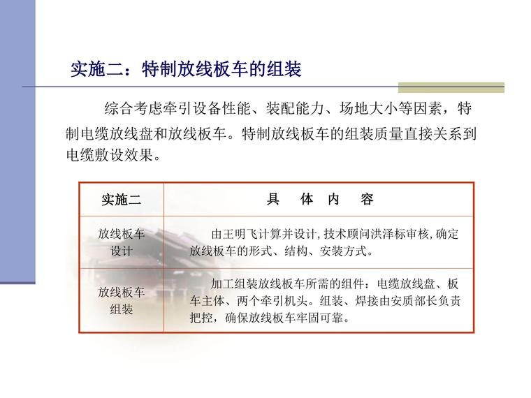 中铁建电化局南方公司宁杭电力QC_报中建协-第17页