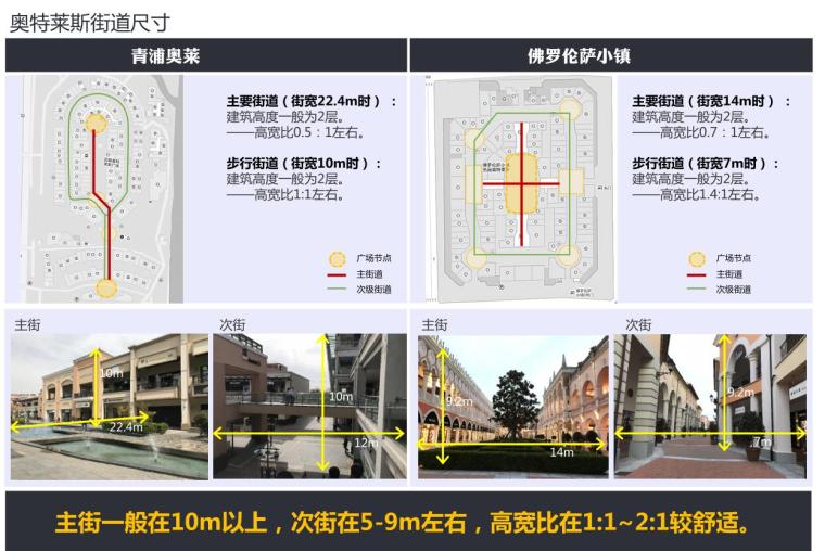 [江苏] 南通启东奥特莱斯小镇规划设计方案-奥特莱斯街道尺寸