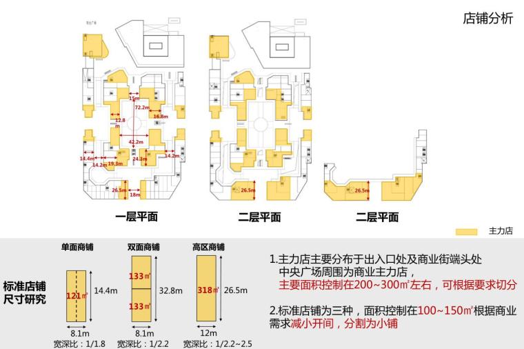 [江苏] 南通启东奥特莱斯小镇规划设计方案-店铺分析