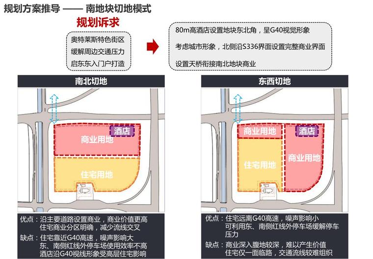 [江苏] 南通启东奥特莱斯小镇规划设计方案-规划方案推导 —— 南地块切地模式