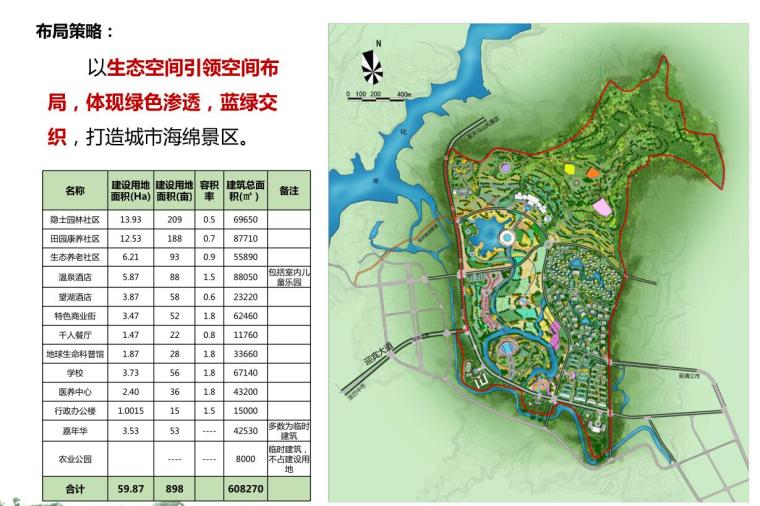 [四川]巴中化成山水特色小镇概念规划文本-布局策略