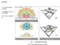 TOD模式研究讲义_PDF91页