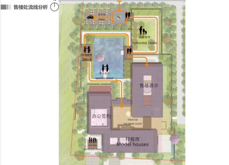 [湖北]梓山湖温泉康养小镇居住区规划设计-售楼处流线分析一