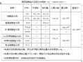 建筑施工现场常用材料管理（24页）