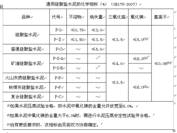 施工现场材料保管资料下载-建筑施工现场常用材料管理（24页）