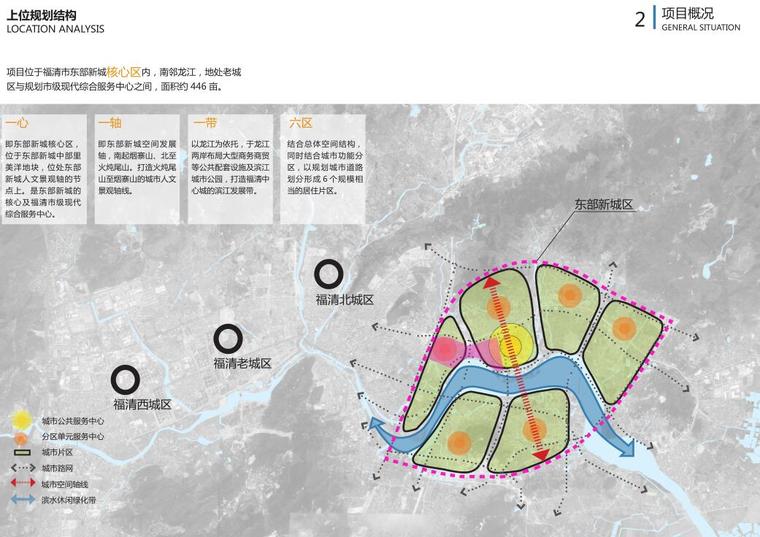 [福建]东部新城核心区内地块总体规划设计-上位规划结构