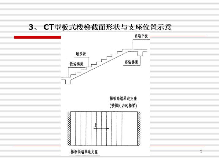 ct型板式楼梯截面形状与支座位置示意