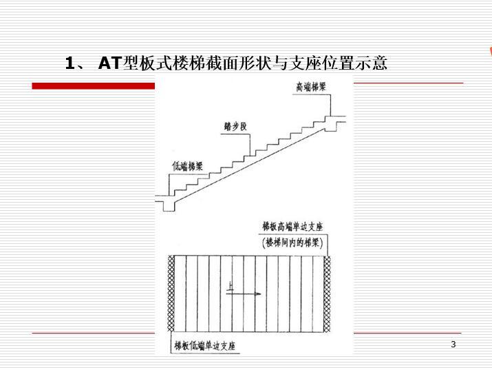 不规则形状花池施工图资料下载-板式楼梯平法施工图识读PPT