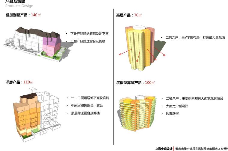 [广东]宋隆小镇项目规划建筑概念方案-叠加别墅产品