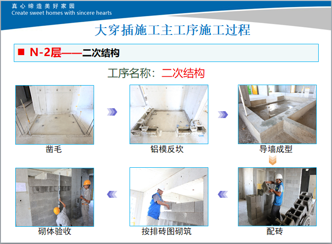 名企业大穿插施工实例解析-二次结构施工工序