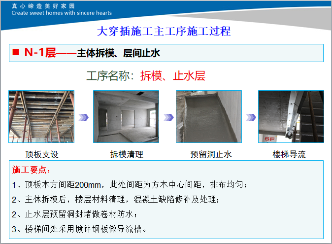 名企业大穿插施工实例解析-拆模止水施工