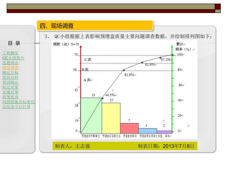 提高剪力墙电气预埋盒成型质量(十部)-第6页