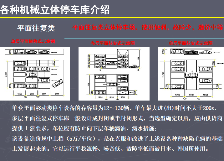 楼盘配套车位专项研究（PPT）-平面往复类