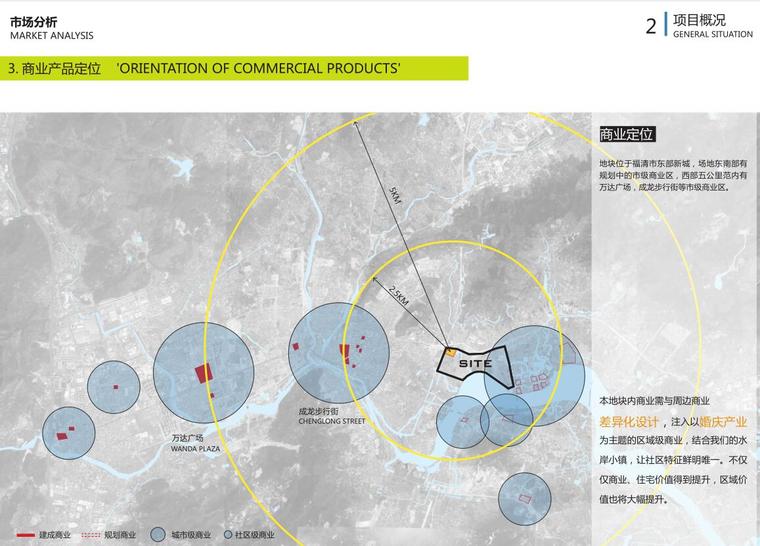 [福建]东部新城核心区内地块总体规划设计-市场分析