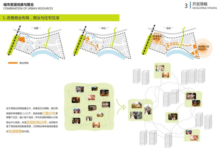 [福建]东部新城核心区内地块总体规划设计-城市资源完善与整合