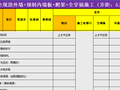 知名企业新体系全穿插施工标准做法