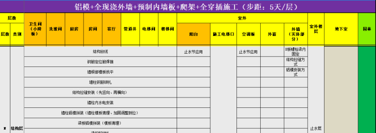 全工艺穿插资料下载-知名企业新体系全穿插施工标准做法