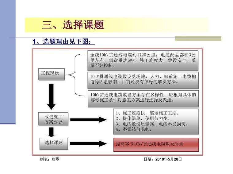 中铁建电化局南方公司宁杭电力QC_报中建协-第4页