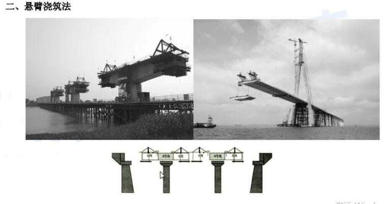钢筋（管）混凝土拱桥施工技术（pdf,共4页-悬臂浇筑法2