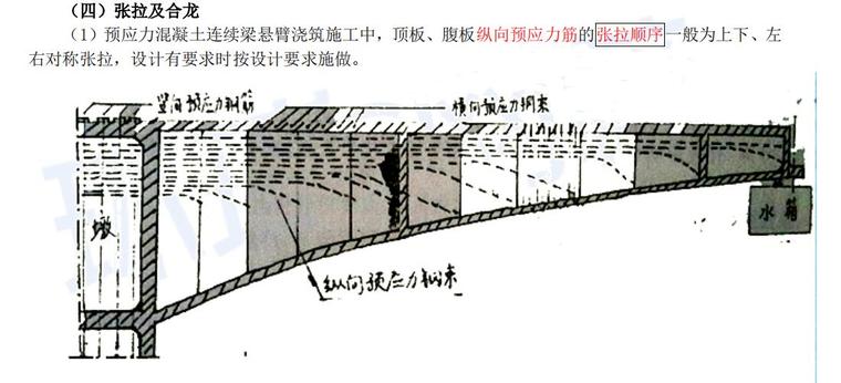 钢筋（管）混凝土拱桥施工技术（pdf,共4页-张拉及合龙3