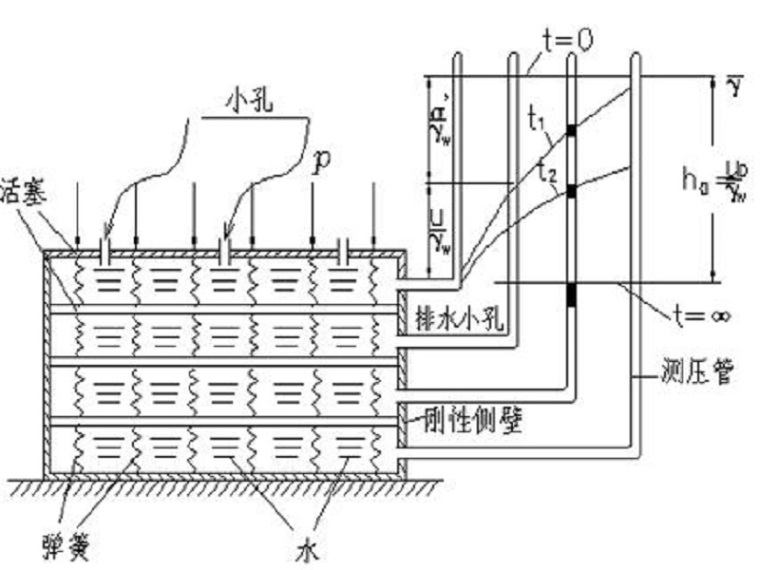 弹性变形量计算资料下载-土中应力及地基变形计算资料（内容丰富）