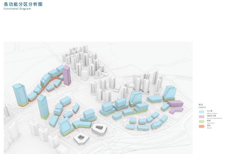 [广东]华发珠海高新区总部建筑设计方案-功能分析图