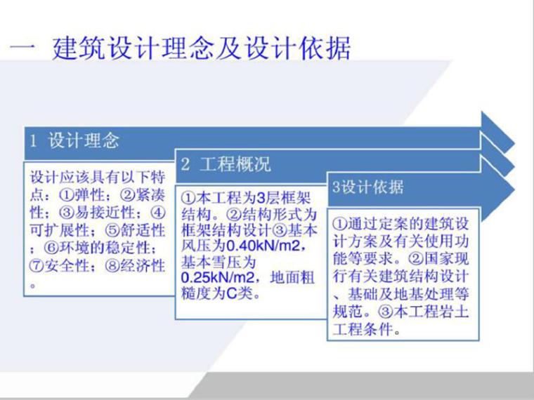 地基设计培训资料下载-某公司框架楼上部结构与地基基础设计